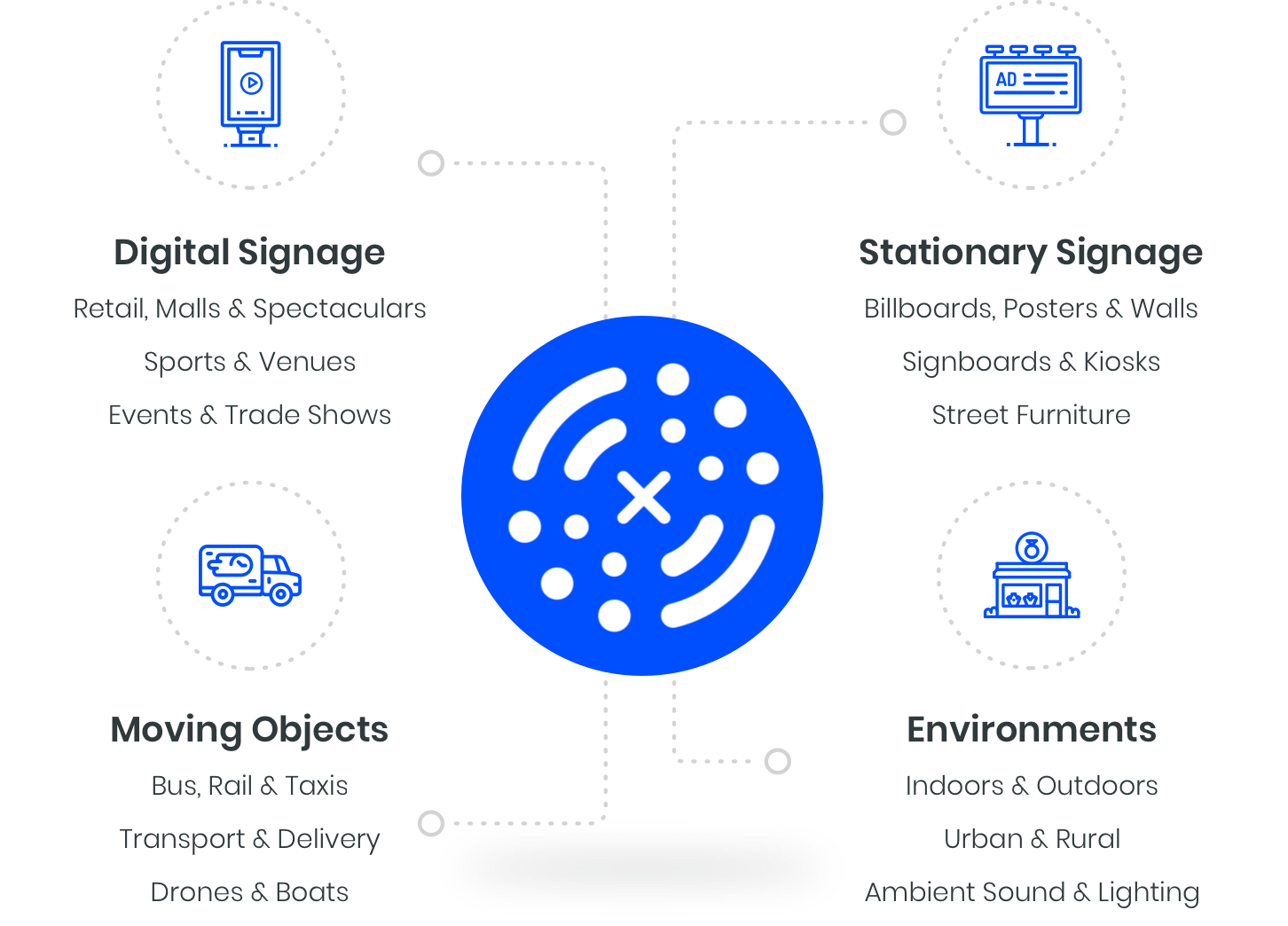 How OPTiFi combines customers and media into a single platform