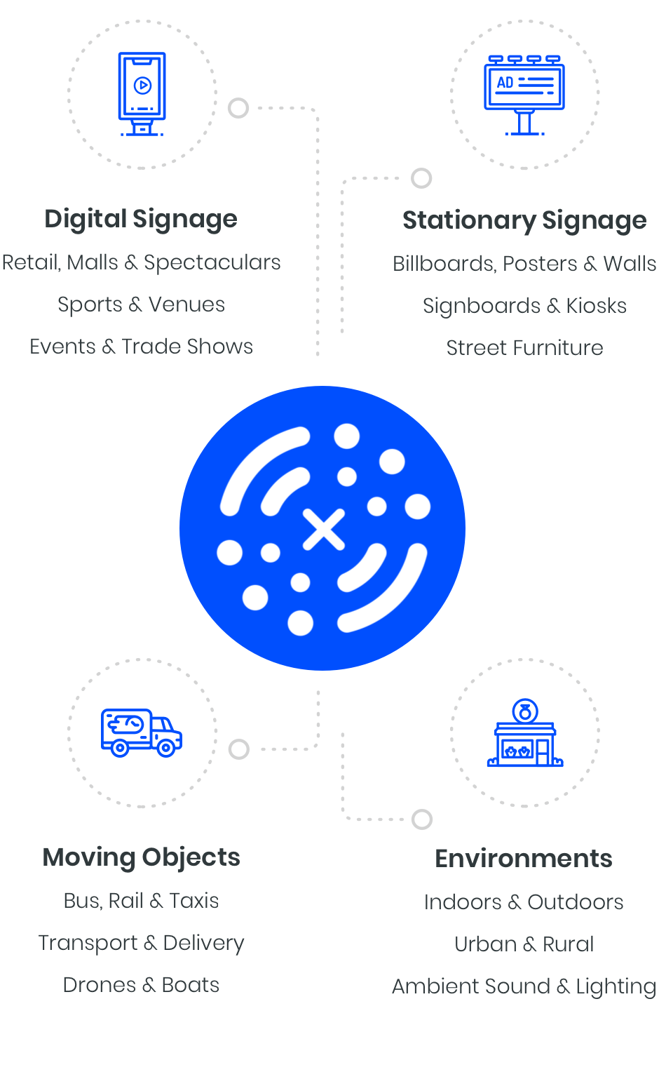 How OPTiFi combines customers and media into a single platform